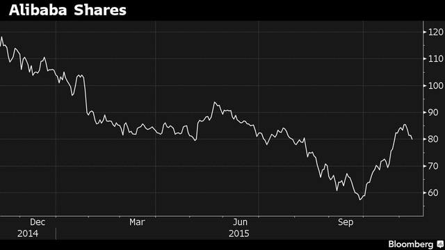 Alibaba thắng đậm 14,3 tỷ USD trong ngày Độc thân ảnh 1