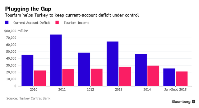 Thổ Nhĩ Kỳ vắng du khách Nga sẽ tồi tệ tới mức nào? ảnh 2