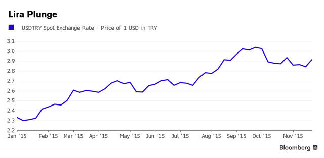 Thổ Nhĩ Kỳ vắng du khách Nga sẽ tồi tệ tới mức nào? ảnh 4