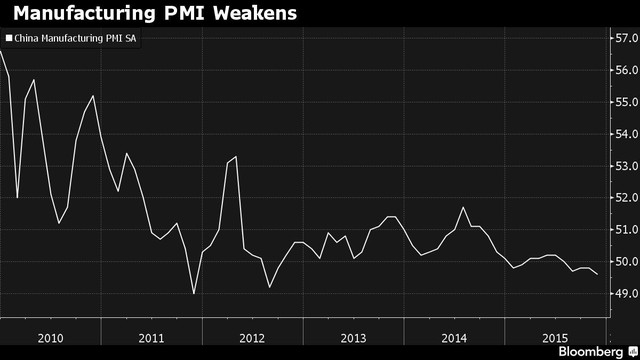 PMI Trung Quốc rơi xuống mức thấp nhất 3 năm qua ảnh 1