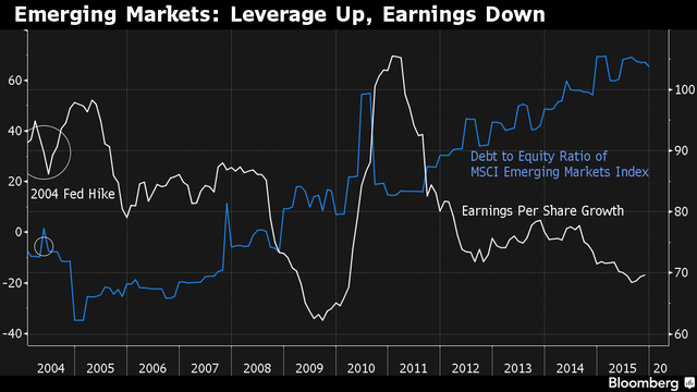 Fed nâng lãi suất không còn là giấc mộng đẹp của thị trường mới nổi ảnh 2