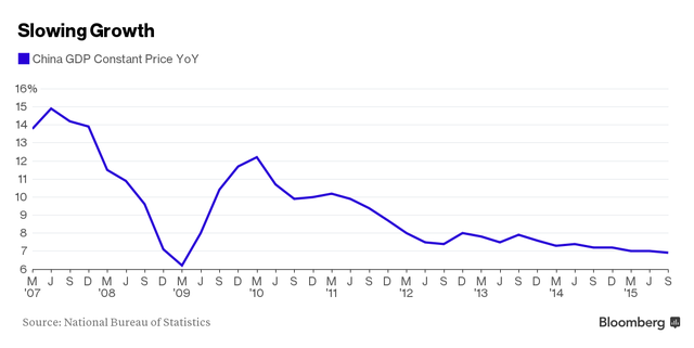 Một góc nhìn thú vị về kinh tế Trung Quốc qua các từ khóa của Google ảnh 1