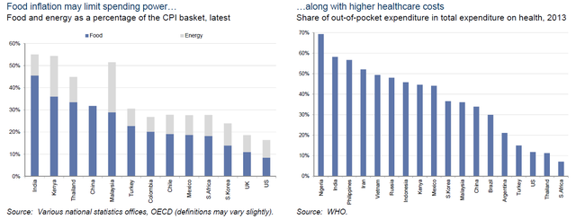 Goldman Sachs công bố 100 biểu đồ quan trọng nhất thế giới ảnh 9