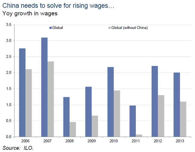 Goldman Sachs công bố 100 biểu đồ quan trọng nhất thế giới ảnh 3