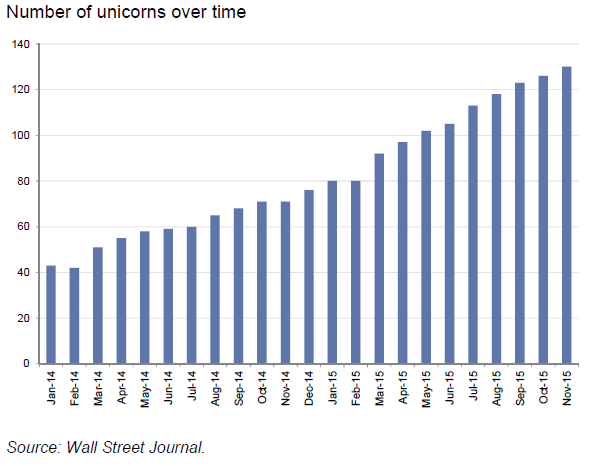 Goldman Sachs công bố 100 biểu đồ quan trọng nhất thế giới ảnh 5