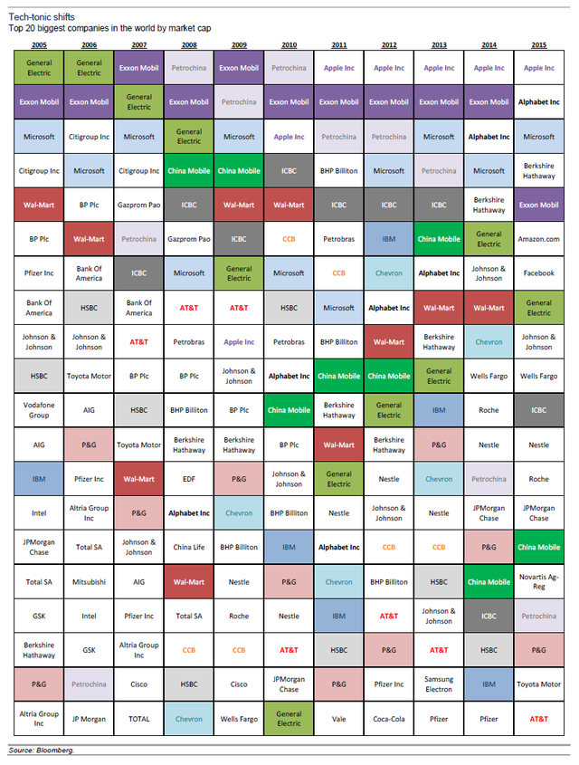 Goldman Sachs công bố 100 biểu đồ quan trọng nhất thế giới ảnh 6