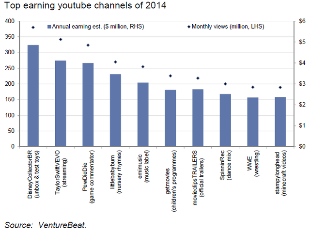 Goldman Sachs công bố 100 biểu đồ quan trọng nhất thế giới ảnh 8