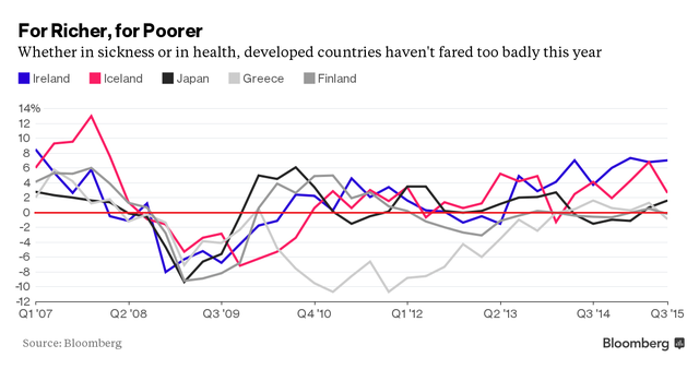 Những quốc gia chiến thắng và chiến bại trong năm 2015 ảnh 1