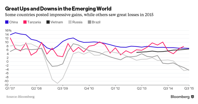 Những quốc gia chiến thắng và chiến bại trong năm 2015 ảnh 2
