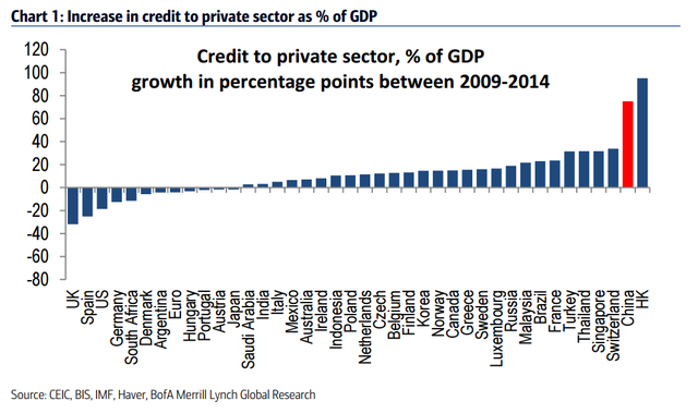 Shanghai Composite sẽ giảm thêm 27% năm 2016 ảnh 1