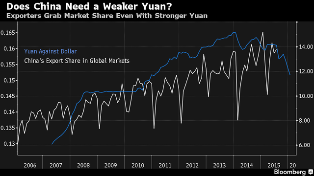 Trung Quốc cần hạ giá nhân dân tệ thêm nữa ảnh 1