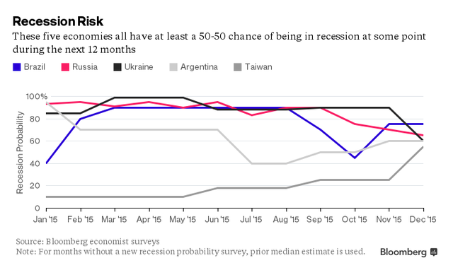 Gặp gỡ các nền kinh tế đối diện với năm 2016 “thảm họa“ ảnh 2