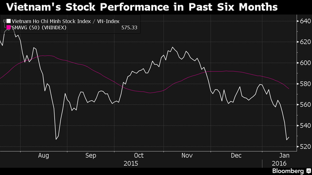 Đã tới lúc mua vào cổ phiếu tại thị trường chứng khoán Việt Nam ảnh 1