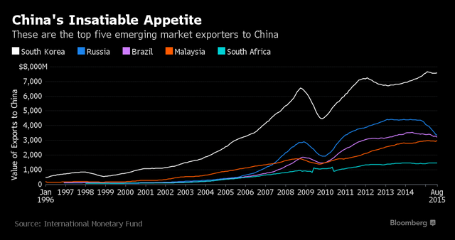 Goldman Sachs: Thị trường phản ứng thái quá trước vấn đề Trung Quốc ảnh 1