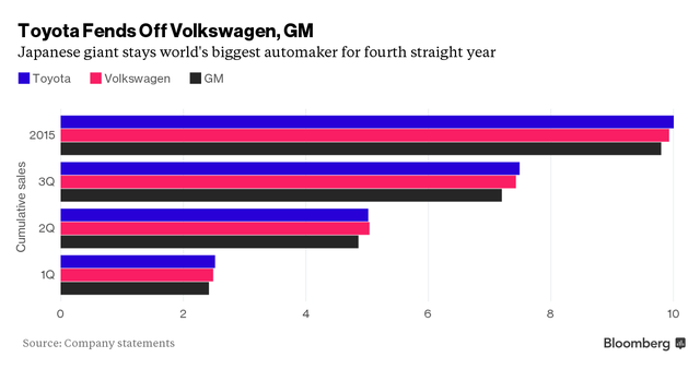 Toyota giữ “ngôi vương” 4 năm liên tiếp ảnh 1