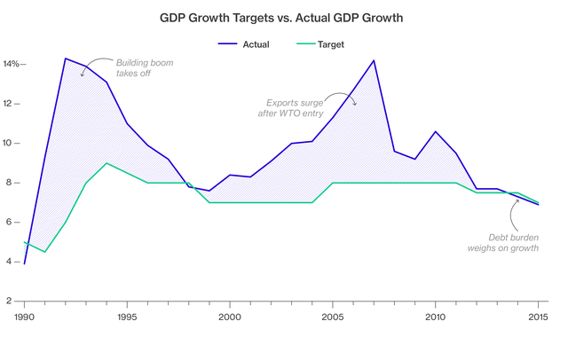 Đây là những lý do kinh tế Trung Quốc khó có thể được “chữa lành” ảnh 2