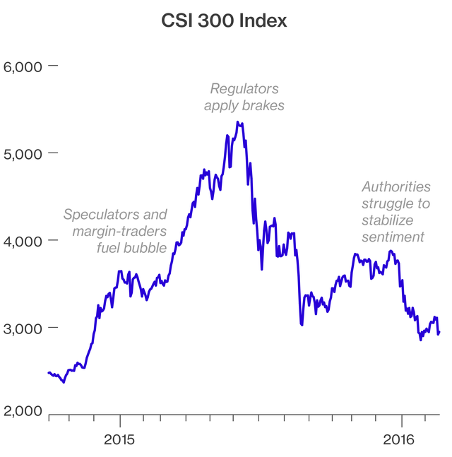 Đây là những lý do kinh tế Trung Quốc khó có thể được “chữa lành” ảnh 4