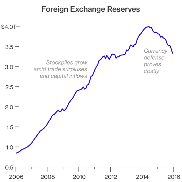 Đây là những lý do kinh tế Trung Quốc khó có thể được “chữa lành” ảnh 8