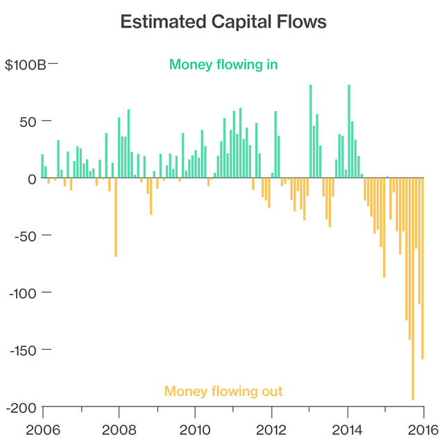 Đây là những lý do kinh tế Trung Quốc khó có thể được “chữa lành” ảnh 9