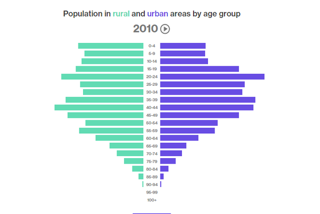 Đây là những lý do kinh tế Trung Quốc khó có thể được “chữa lành” ảnh 7