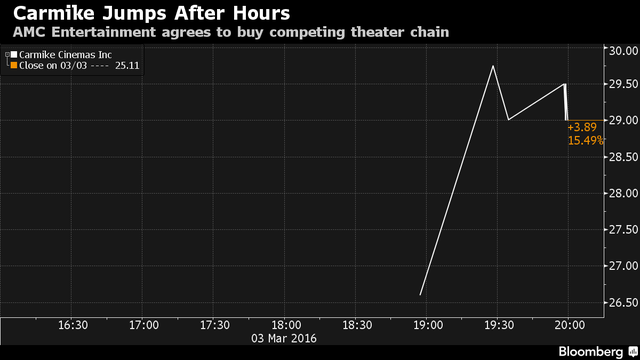 Tỷ phú giàu nhất Trung Quốc tiếp tục “bành trướng” tại Mỹ ảnh 1