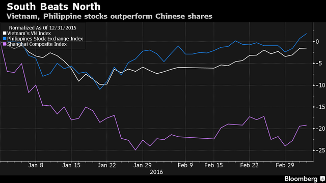 FengHe Asia Fund: “Mua cổ phiếu Việt Nam, không phải Trung Quốc“ ảnh 1