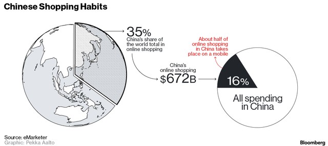 Người Trung Quốc chi tiêu hào nhoáng chỉ là hình ảnh giả tạo ảnh 2