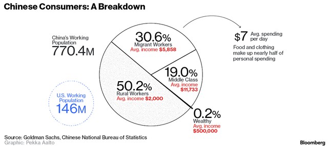 Người Trung Quốc chi tiêu hào nhoáng chỉ là hình ảnh giả tạo ảnh 1