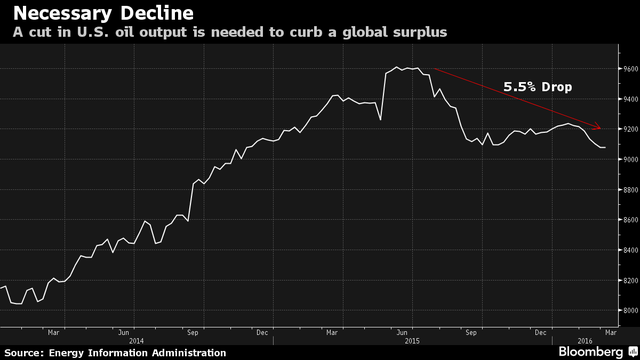 Nếu giá dầu đã chạm đáy, mức đỉnh còn bao xa? ảnh 2