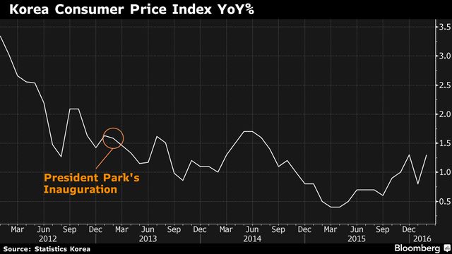 5 nỗi đau của kinh tế Hàn Quốc trước thềm bầu cử quốc hội ảnh 5