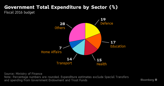 Singapore công bố kế hoạch thúc đẩy kinh tế ảnh 1
