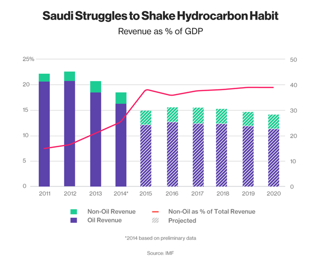 Ả Rập Xê út hình thành quỹ đầu tư đủ sức mua lại Apple, Microsoft, Google... ảnh 2