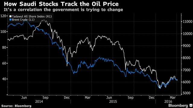 Ả Rập Xê út lên kế hoạch mở rộng gấp đôi thị trường chứng khoán ảnh 1
