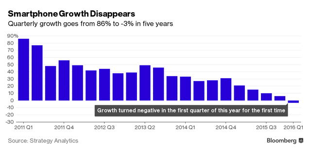 Ngày tàn của smartphone đã tới? ảnh 1