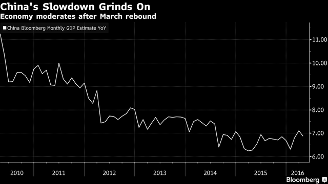 Cơn ác mộng quay trở lại với nền kinh tế Trung Quốc ảnh 1
