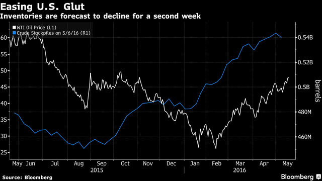 Giá dầu lên mức đỉnh 6 tháng ảnh 1