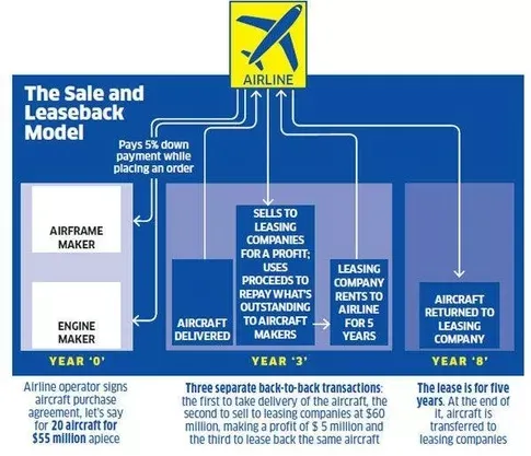Tương lai hàng không thuộc về các "hãng hàng không không hành khách" ảnh 4