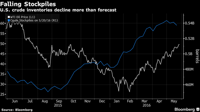 Dầu thô vượt lên trên 50 USD/thùng ảnh 1