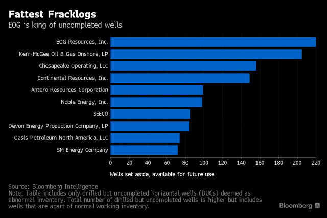 Giá dầu lên 50 USD/thùng không có nhiều ý nghĩa ảnh 2