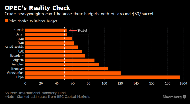 Giá dầu lên 50 USD/thùng không có nhiều ý nghĩa ảnh 3