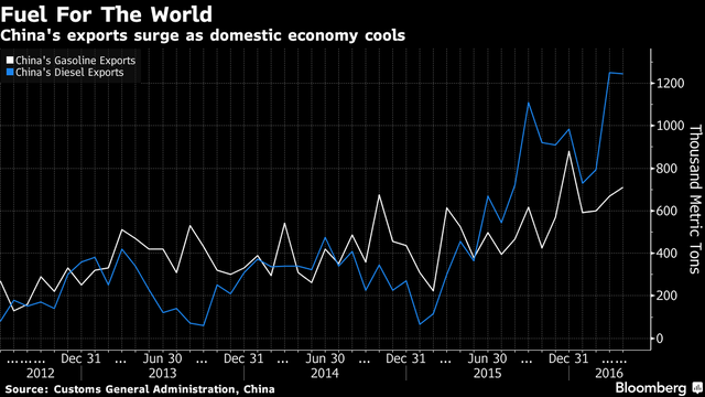 Trung Quốc bất ngờ trở thành quốc gia xuất khẩu năng lượng lớn ảnh 1