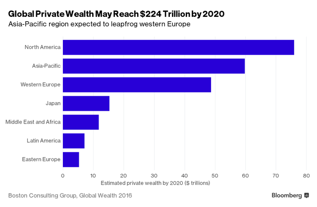 5 năm tới, người giàu sẽ giàu nhanh hơn bao giờ hết ảnh 2