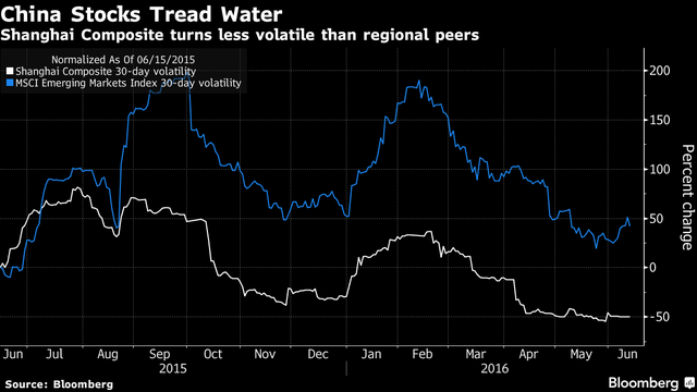 Giới chức Trung Quốc tự tin cổ phiếu loại A lọt vào chỉ số MSCI ảnh 1