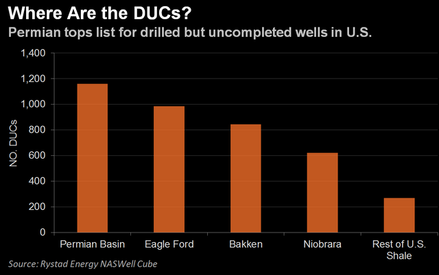 Nhiều giếng dầu bắt đầu được kích hoạt khi giá vượt 50 USD/thùng ảnh 1
