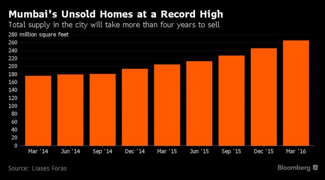 Zidane tham gia bán bất động sản cao cấp tại Mumbai ảnh 1