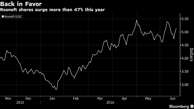 Thiếu tiền, Nga mời Trung Quốc và Ấn Độ mua cổ phần Rosneft ảnh 1