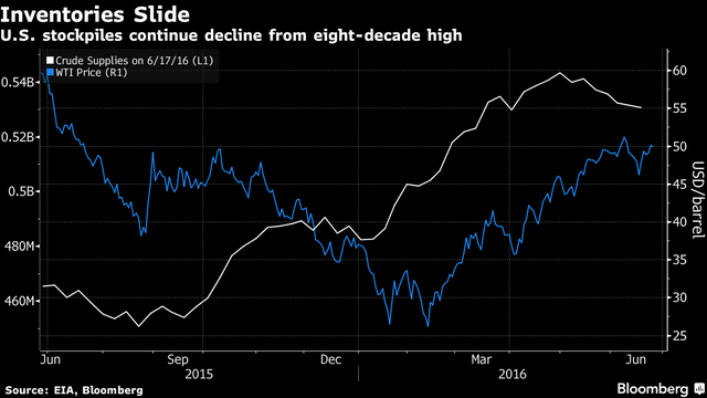 Kết quả kiểm phiếu Brexit: 51,9% người Anh chọn chia tay EU ảnh 5