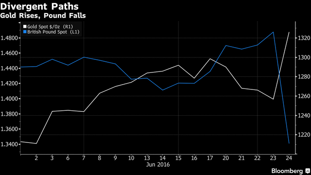 Brexit: Kẻ chiến thắng và kẻ chiến bại ảnh 4