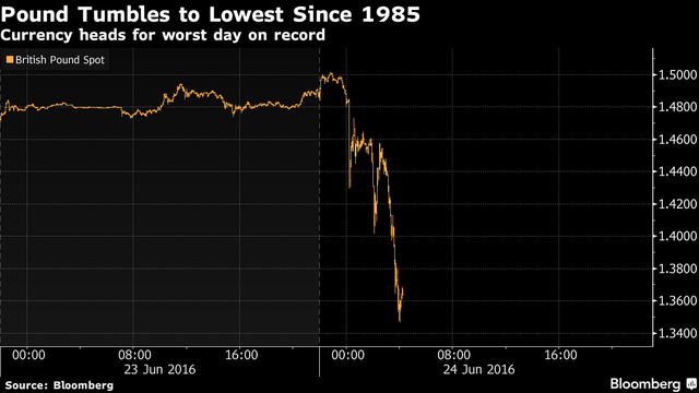 Kết quả kiểm phiếu Brexit: 51,9% người Anh chọn chia tay EU ảnh 16