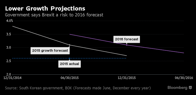 Hàn Quốc công bố gói kích thích 17 tỷ USD, hạ dự báo tăng trưởng ảnh 1